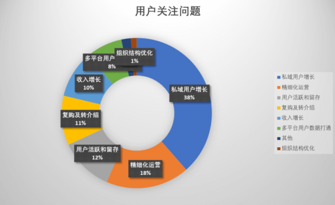 私域 私域