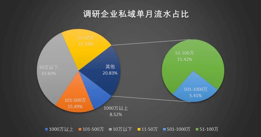 企业私域 企业私域