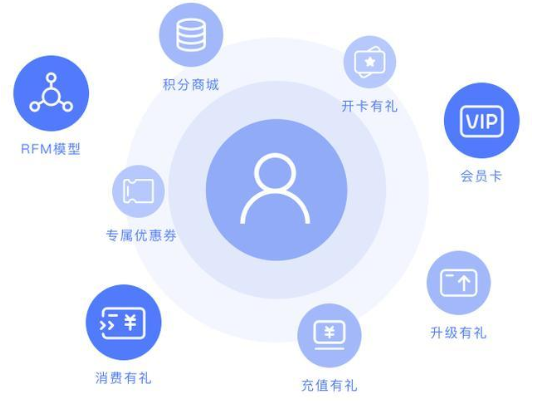 会员制 会员制